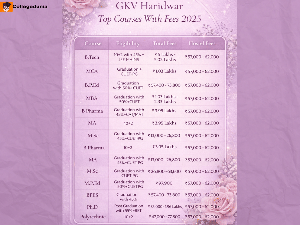 GKV Haridwar Top Courses and Fees