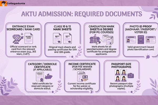 Documents Required for AKTU Admission