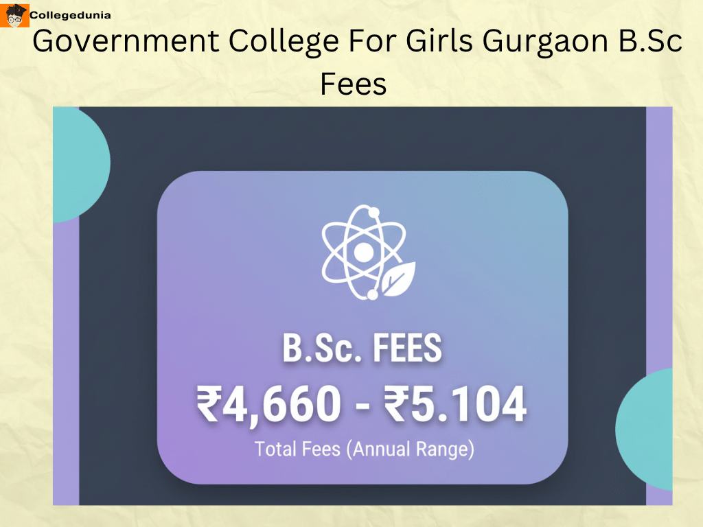 GCW gurgaon detailed fees for the B.Sc. course