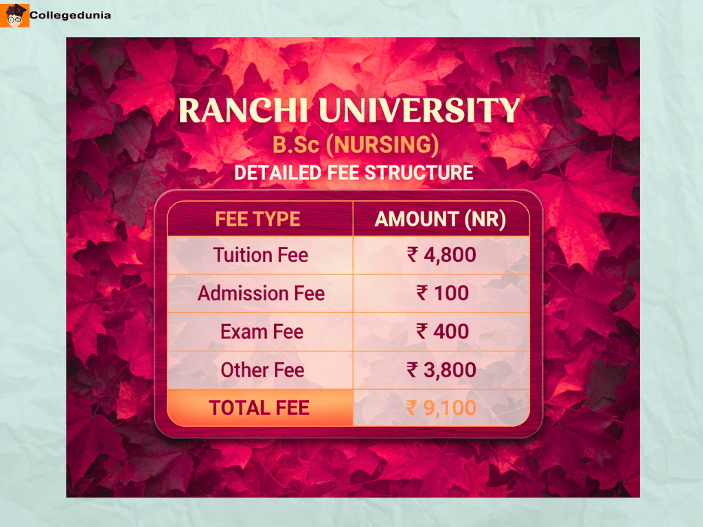 Ranchi University B.Sc (Nursing) 
