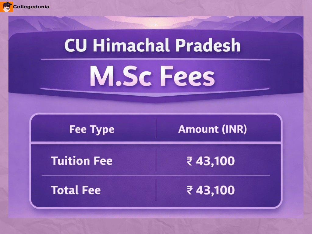 CUHP M.Sc Fees
