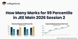 How Many Marks for 99 Percentile in JEE Main 2026 Session 2