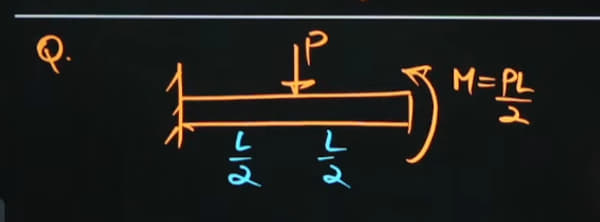 memory based question