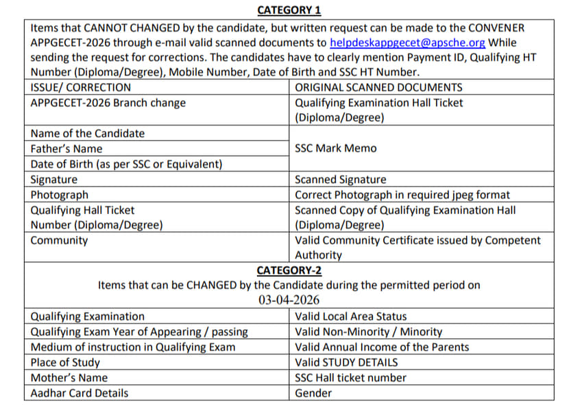 AP PGECET 2026 Correction Process: Category-wise Details
