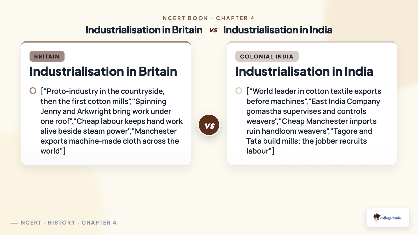 Comparison of industrialisation in Britain and colonial India for Class 10 History: Britain's proto-industry, cotton mills and Manchester exports versus India's textile leadership, the gomastha, the decline of weavers, and the rise of Tagore and Tata mills