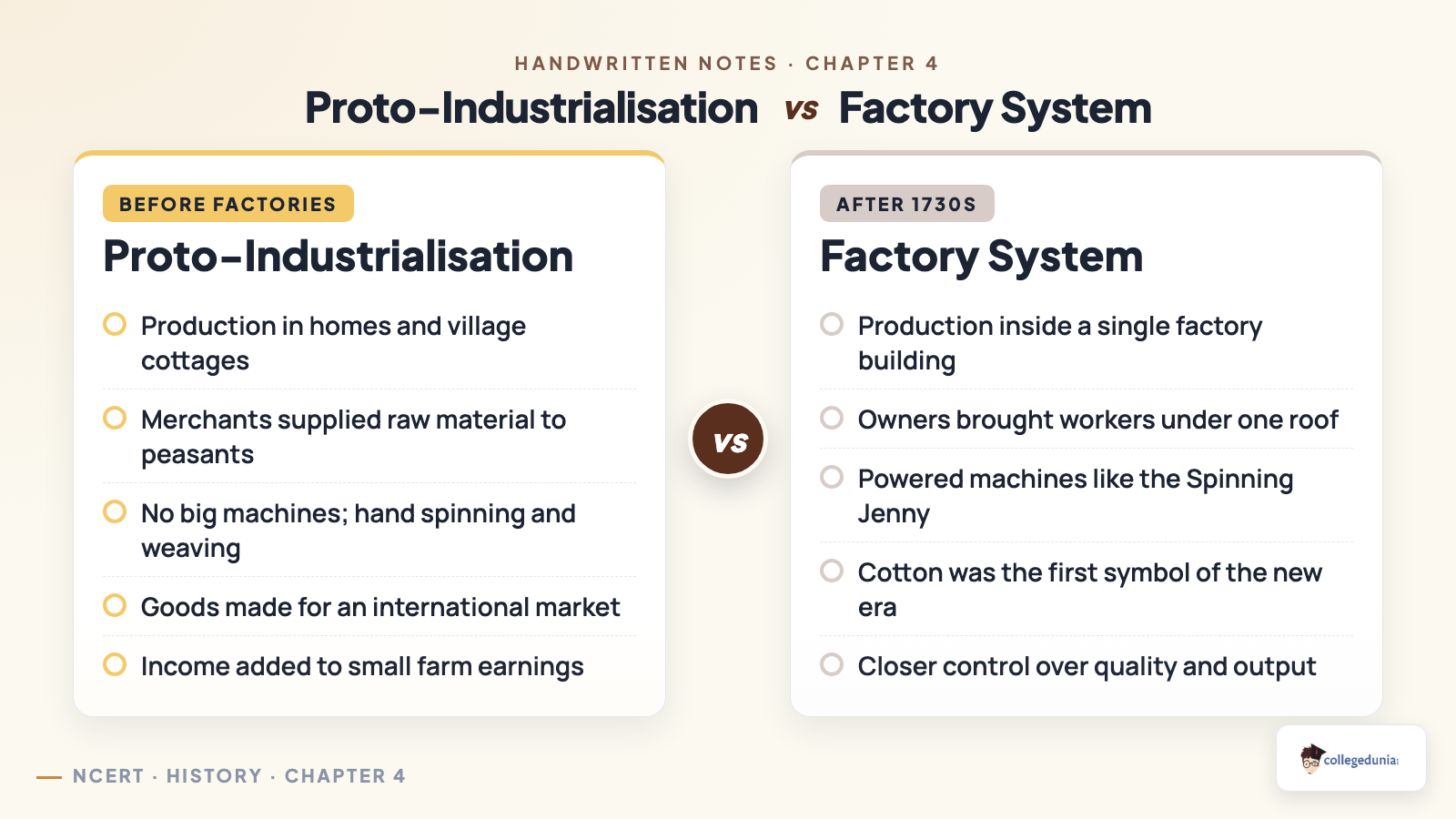 Proto-industrialisation versus the factory system comparison for The Age of Industrialisation Class 10 History Chapter 4