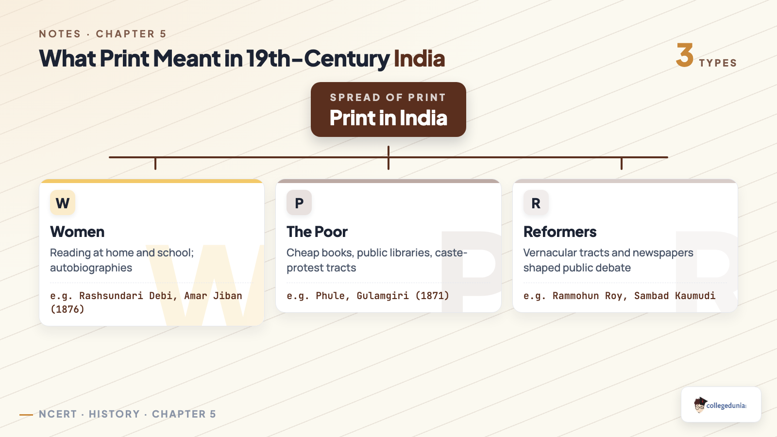 What print meant to women, the poor and reformers in nineteenth-century India for Class 10 History