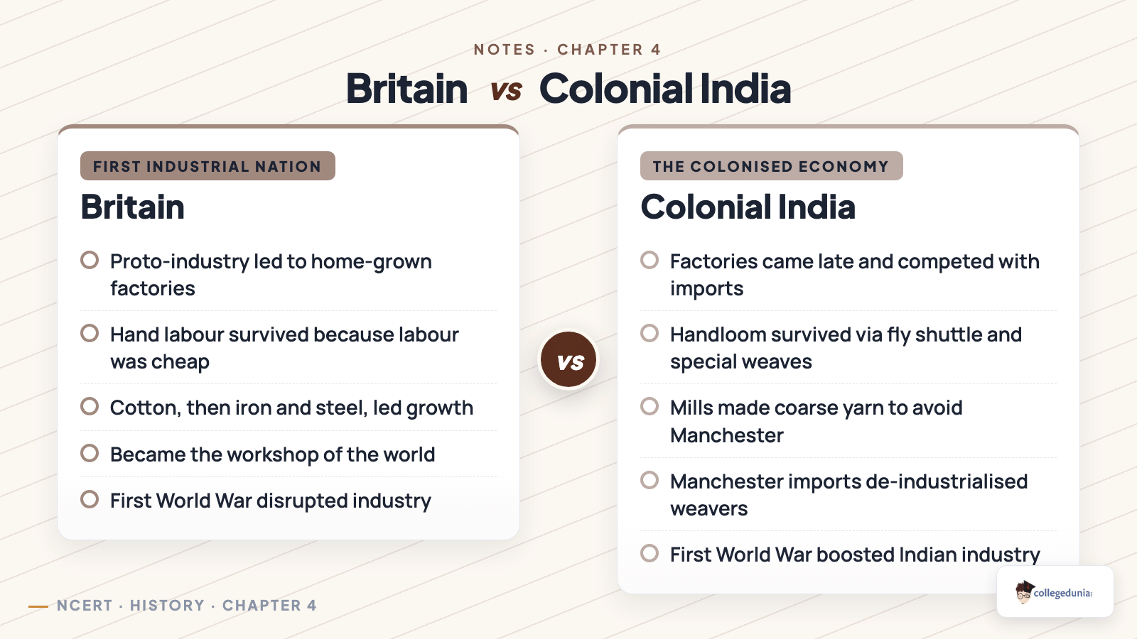 Britain versus colonial India industrialisation comparison for Class 10 History The Age of Industrialisation