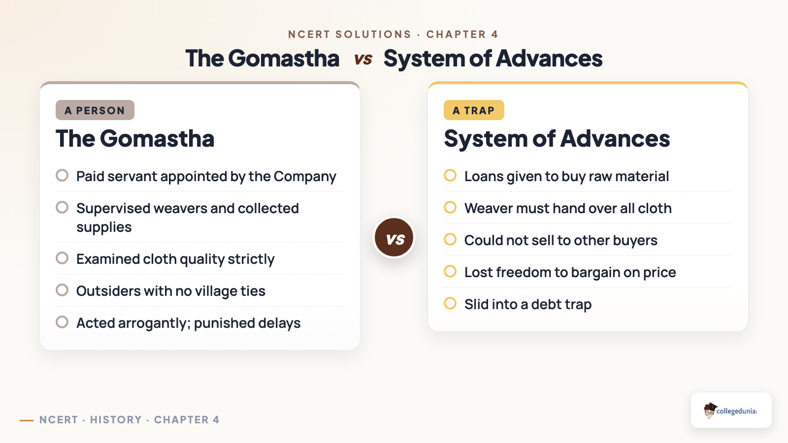 How the East India Company used the gomastha and the system of advances to control Indian weavers in Class 10 History Chapter 4 The Age of Industrialisation