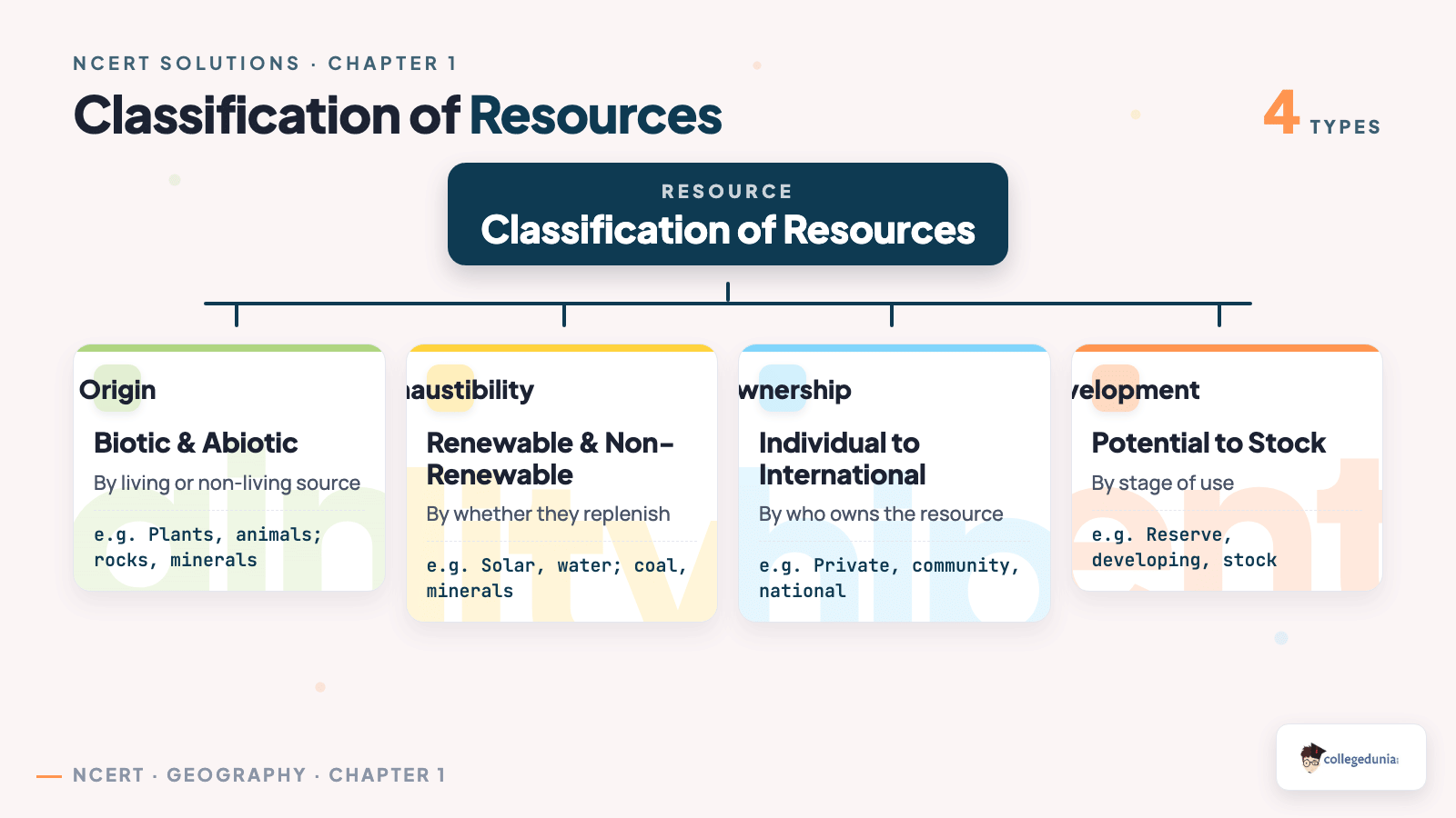 Classification of resources by origin, exhaustibility, ownership and stage of development for Class 10 Geography Chapter 1 Resources and Development