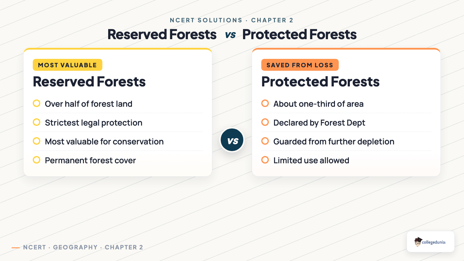 Reserved forests vs Protected forests comparison for Class 10 Geography Chapter 2 Forest and Wildlife Resources