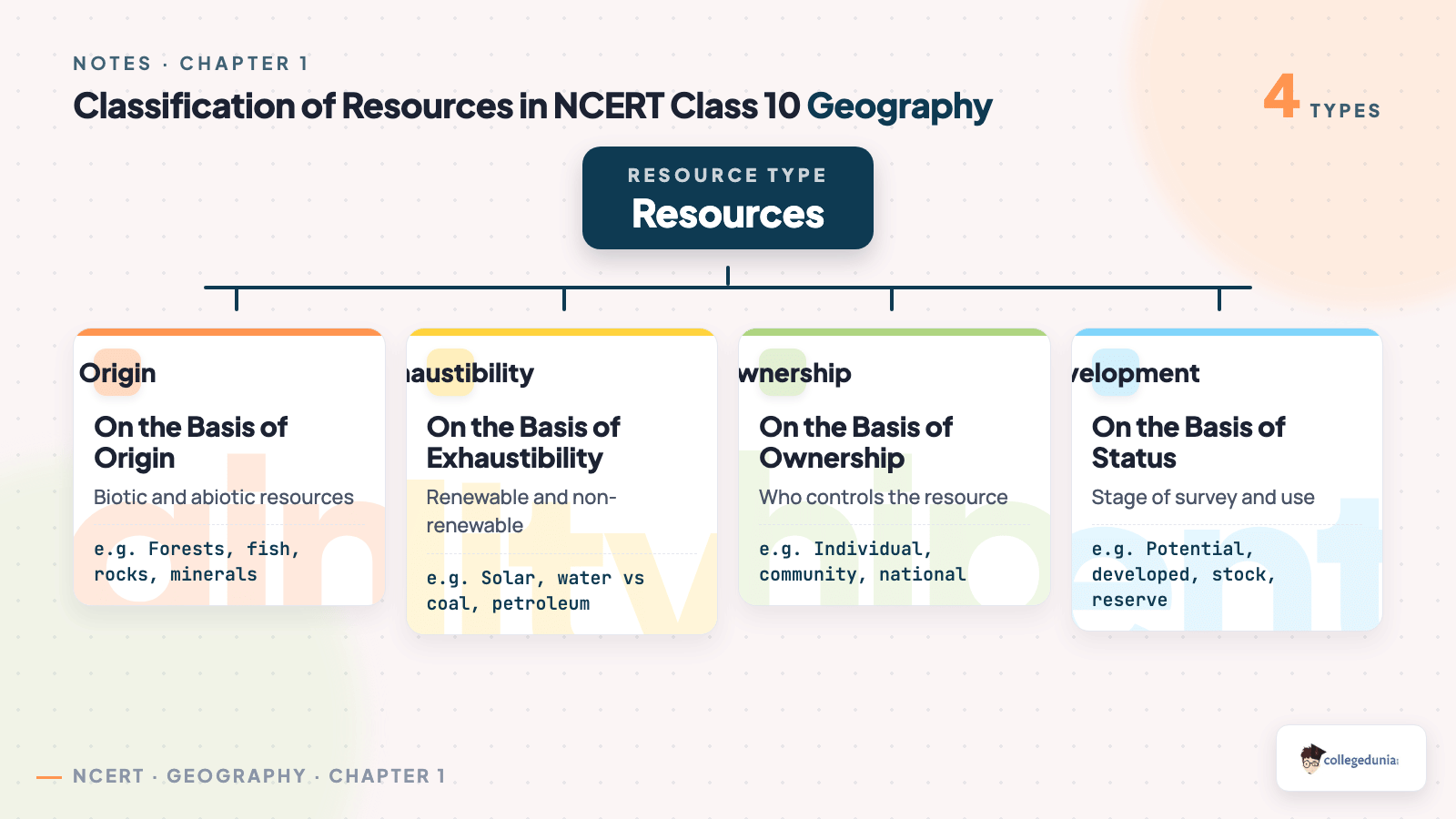 classification of resources on the basis of origin, exhaustibility, ownership and status for class 10 geography notes chapter 1 Resources and Development