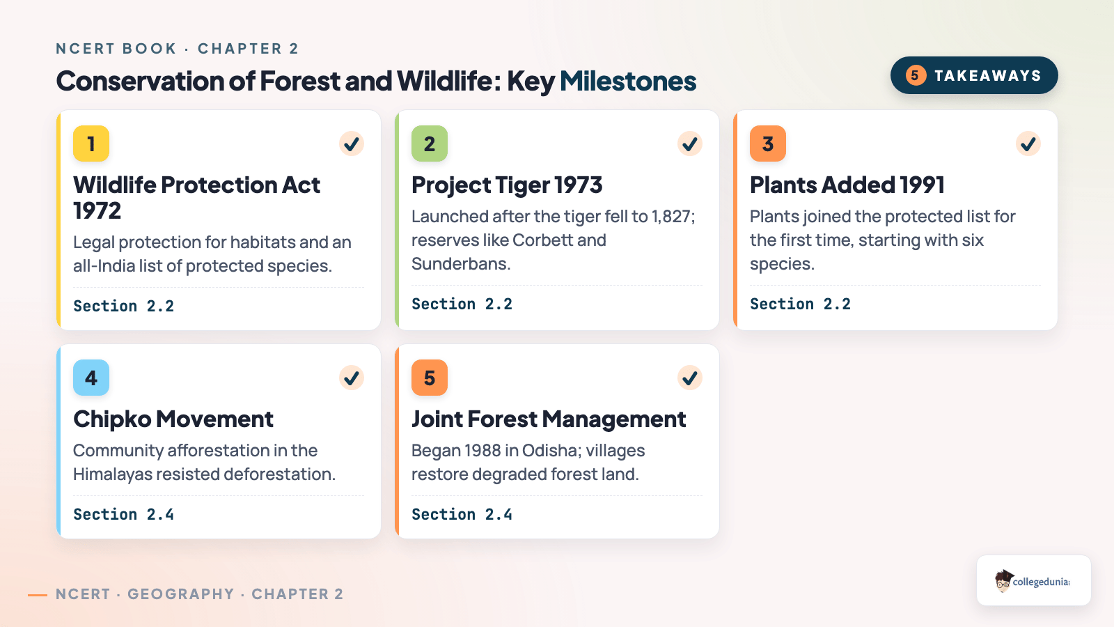 Conservation of forest and wildlife in India key milestones for Class 10 Geography