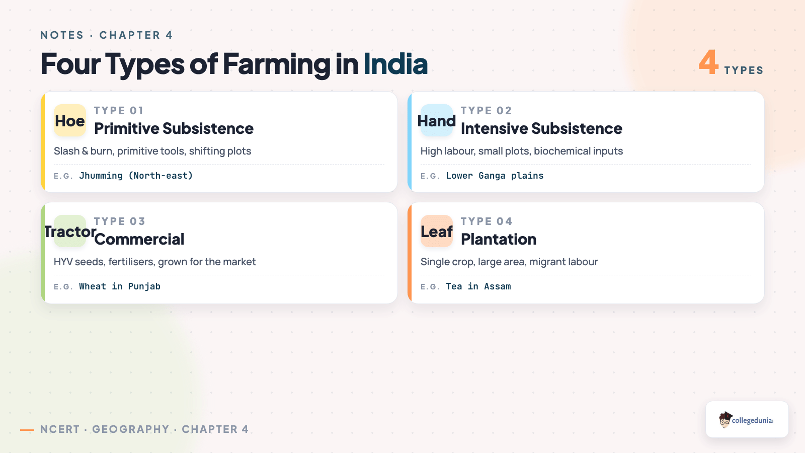 Four types of farming in India Class 10 Geography Chapter 4 Agriculture