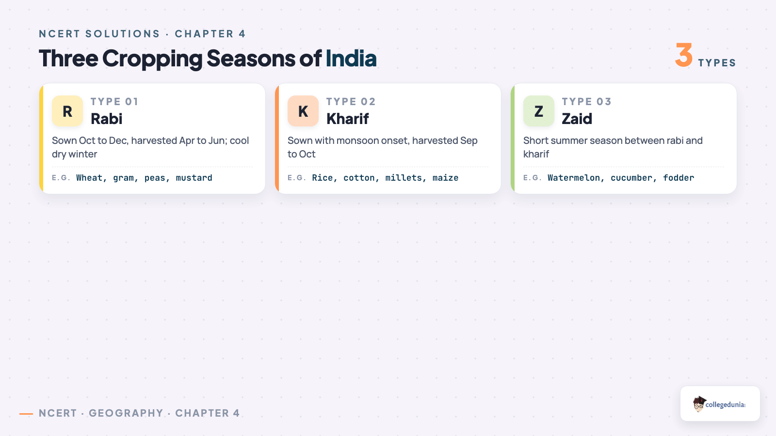 The three cropping seasons of India rabi kharif and zaid with sowing and harvesting months and example crops for Class 10 Geography Chapter 4 Agriculture