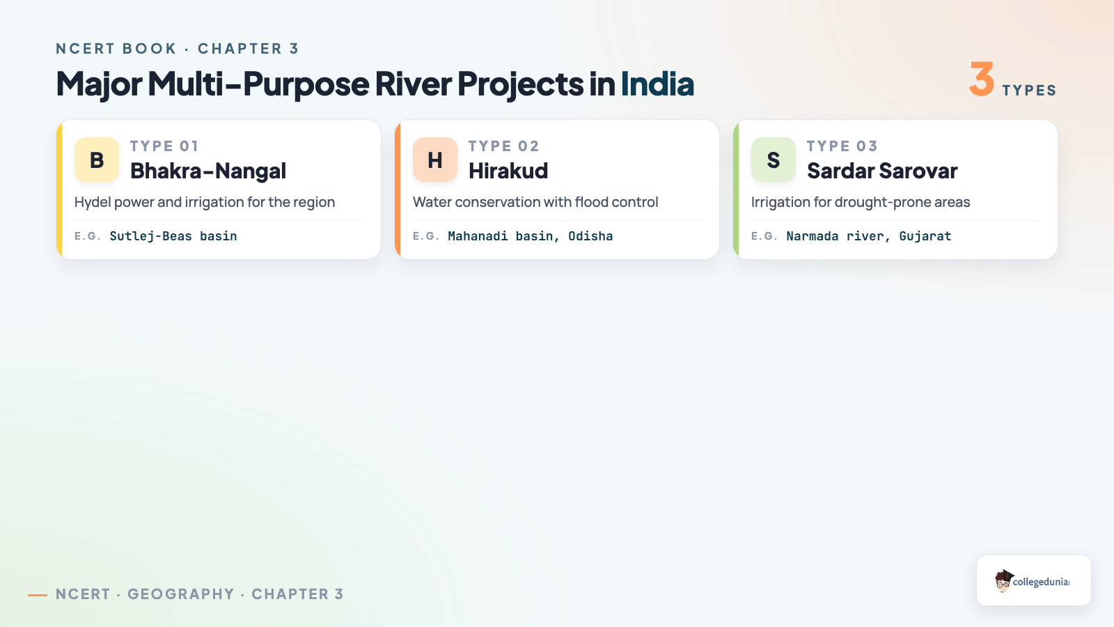 Multi-purpose river projects and major dams in India Class 10 Geography