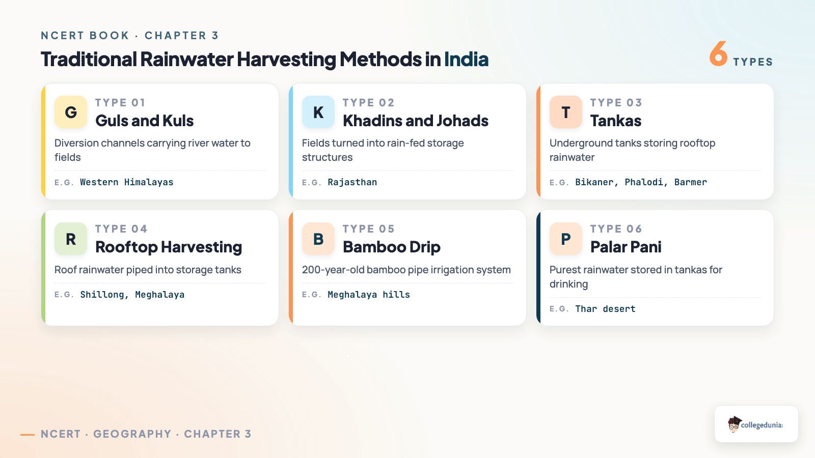 Traditional rainwater harvesting methods in India tankas khadins johads Class 10 Geography