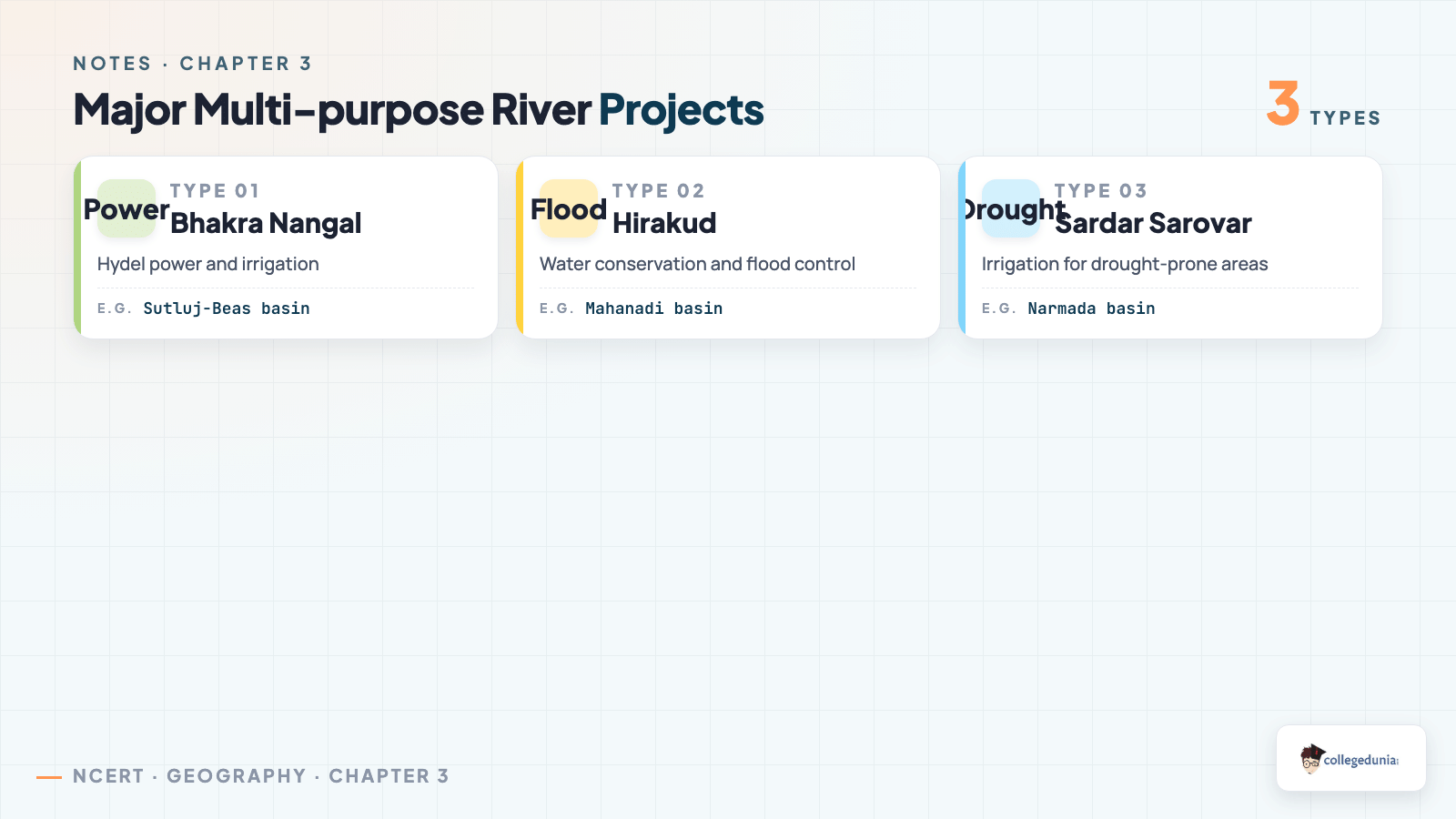 Major multi-purpose river projects Bhakra Nangal Hirakud Sardar Sarovar Class 10 Geography