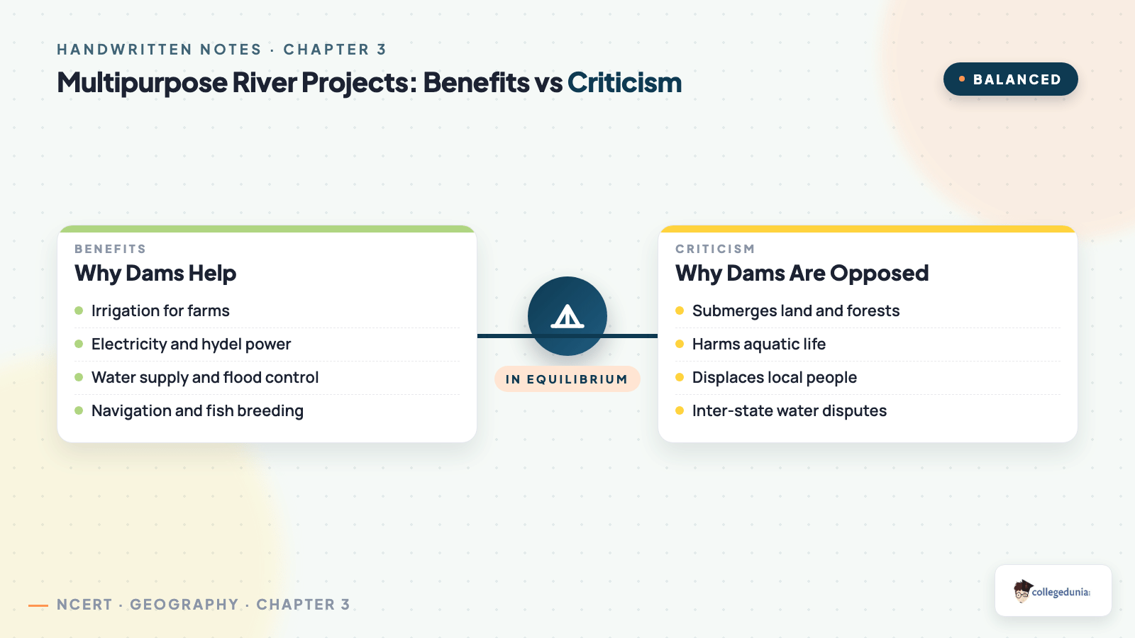 Multipurpose river projects benefits versus criticism for Class 10 Geography, comparing irrigation and power against displacement and aquatic harm