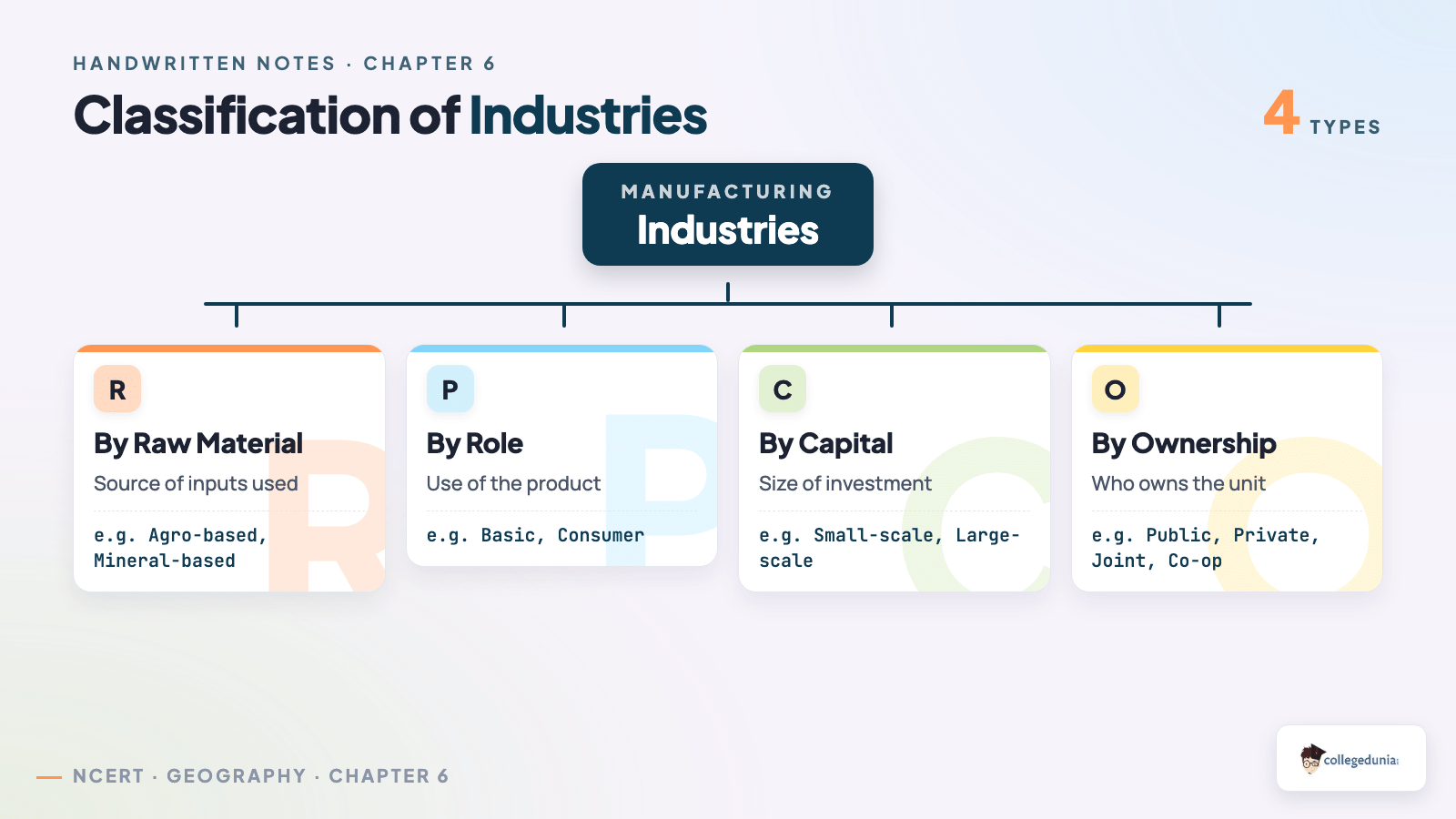 Classification of industries in Class 10 Geography Chapter 6 by raw material, role, capital and ownership