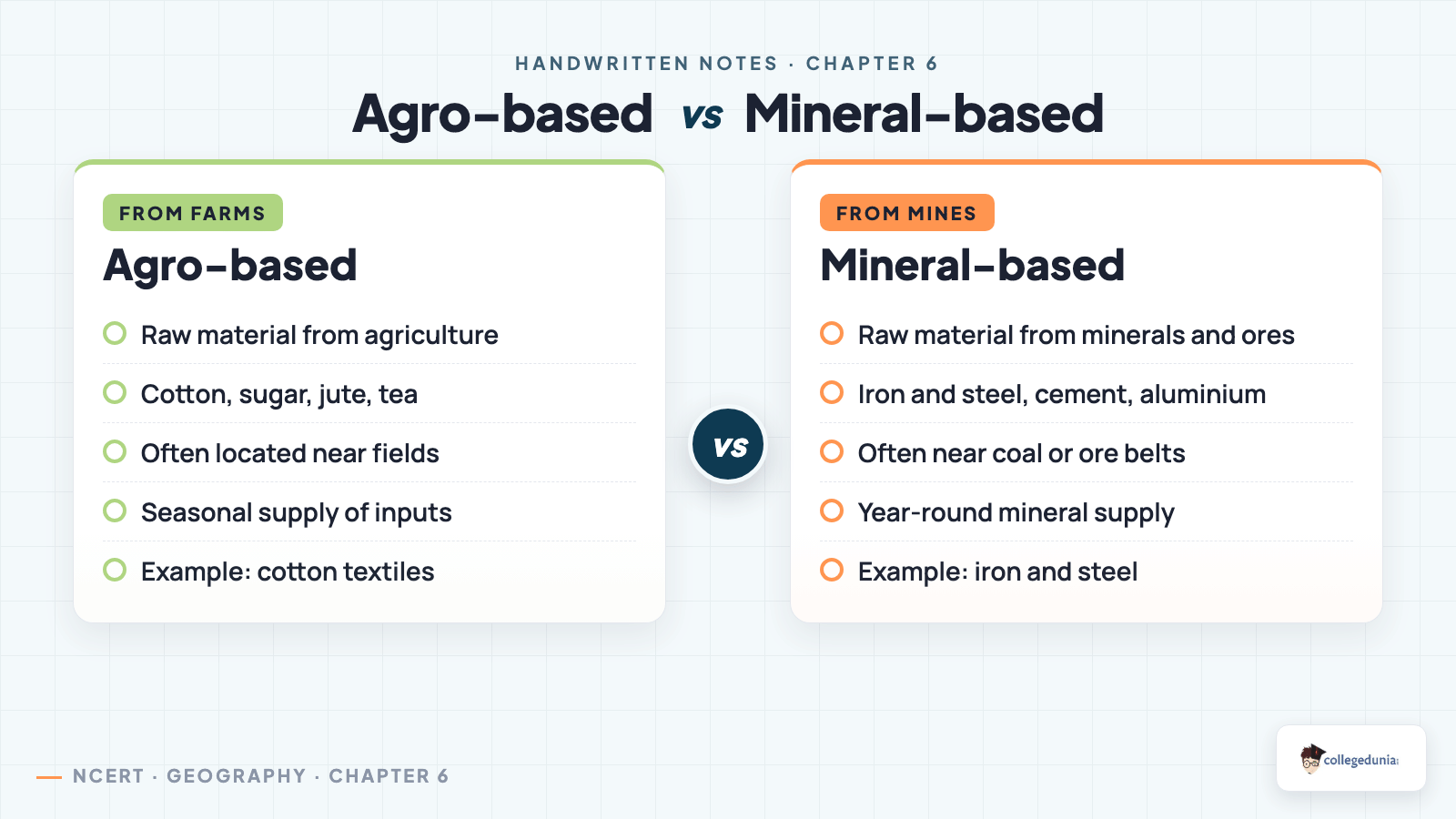 Agro-based versus mineral-based industries compared for Class 10 Geography Chapter 6 Manufacturing Industries