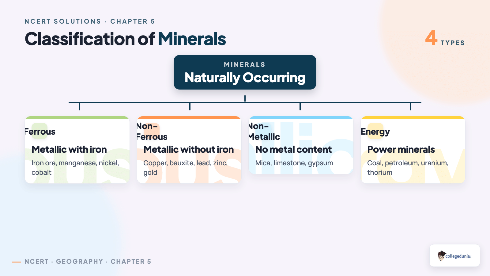 Classification of minerals into ferrous, non-ferrous, non-metallic and energy minerals with examples for Class 10 Geography Chapter 5 Minerals and Energy Resources