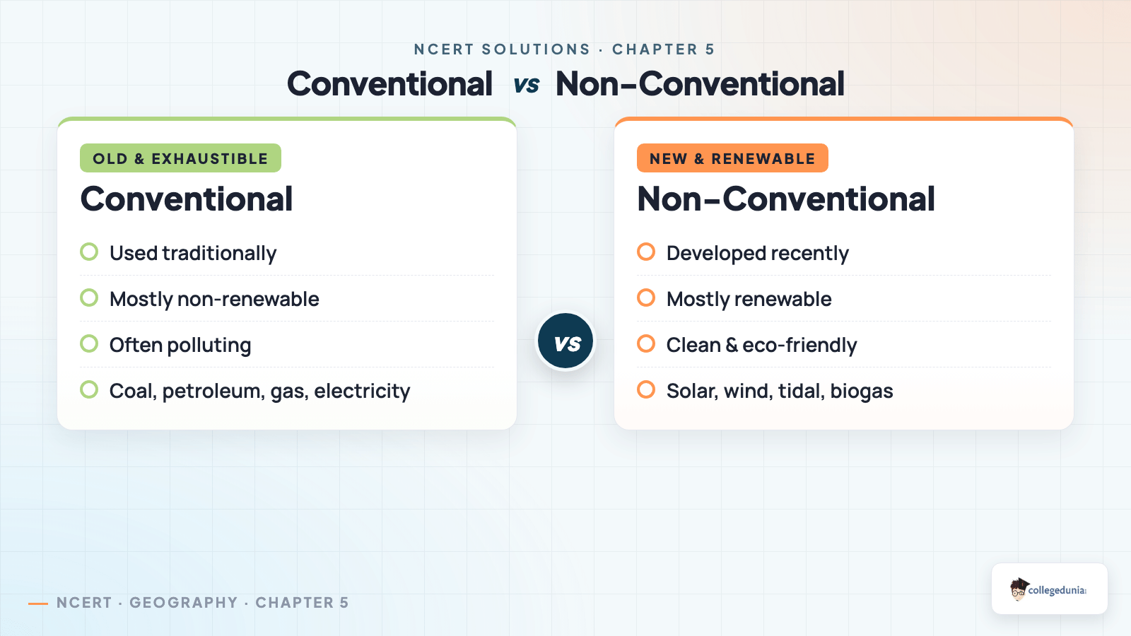 Conventional versus non-conventional energy sources comparison for Class 10 Geography Chapter 5 Minerals and Energy Resources