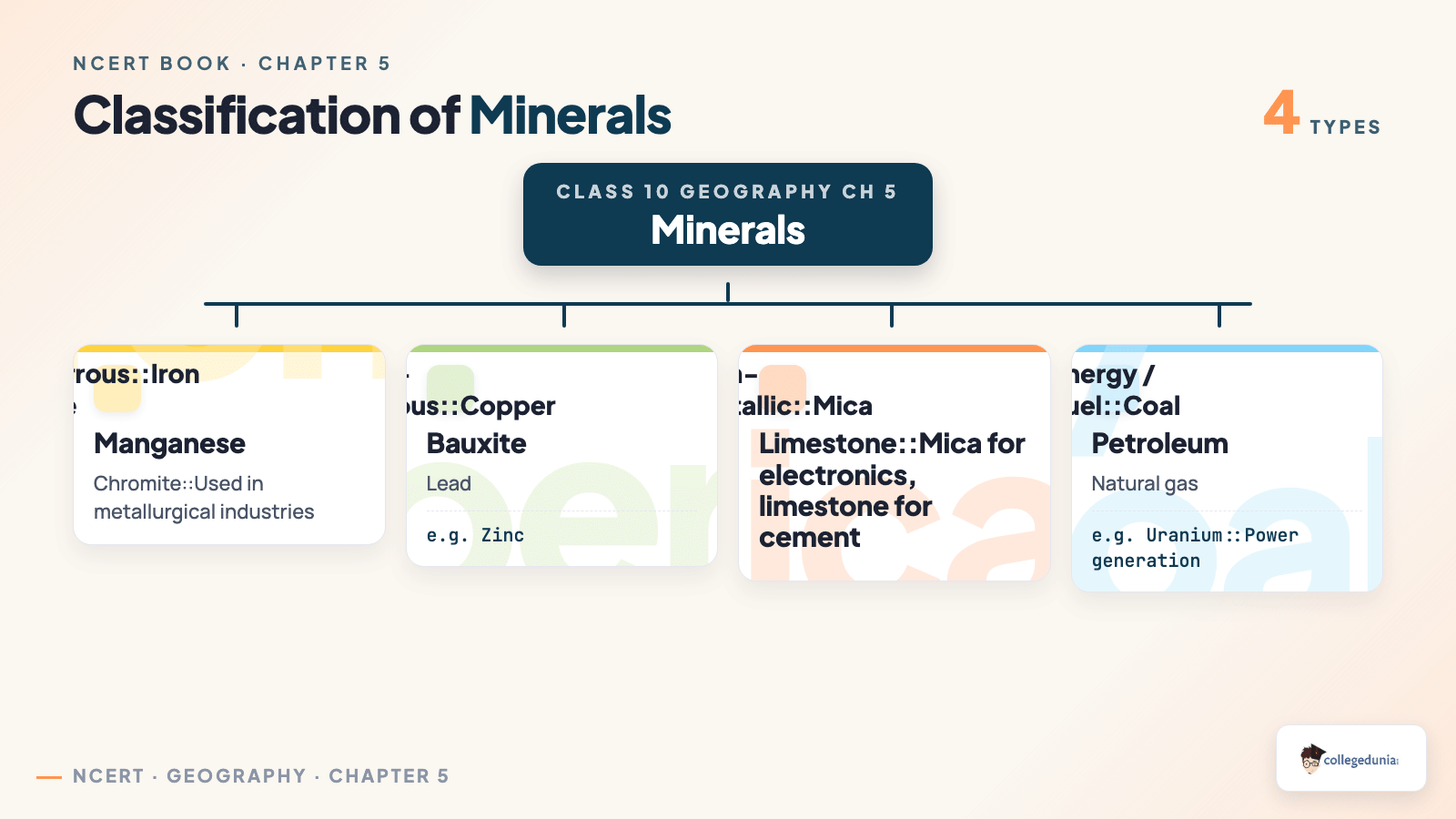 Classification of minerals in NCERT Class 10 Geography Chapter 5 - ferrous, non-ferrous, non-metallic and energy minerals