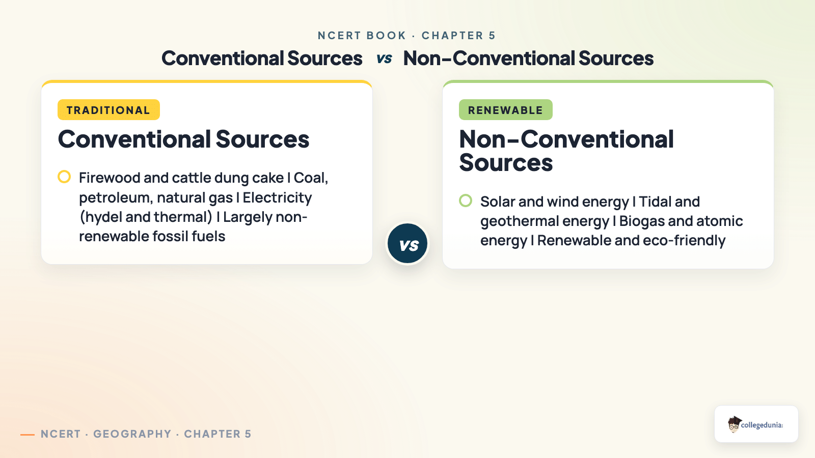 Conventional vs non-conventional energy resources for Class 10 Geography Chapter 5 - coal and petroleum versus solar, wind and biogas