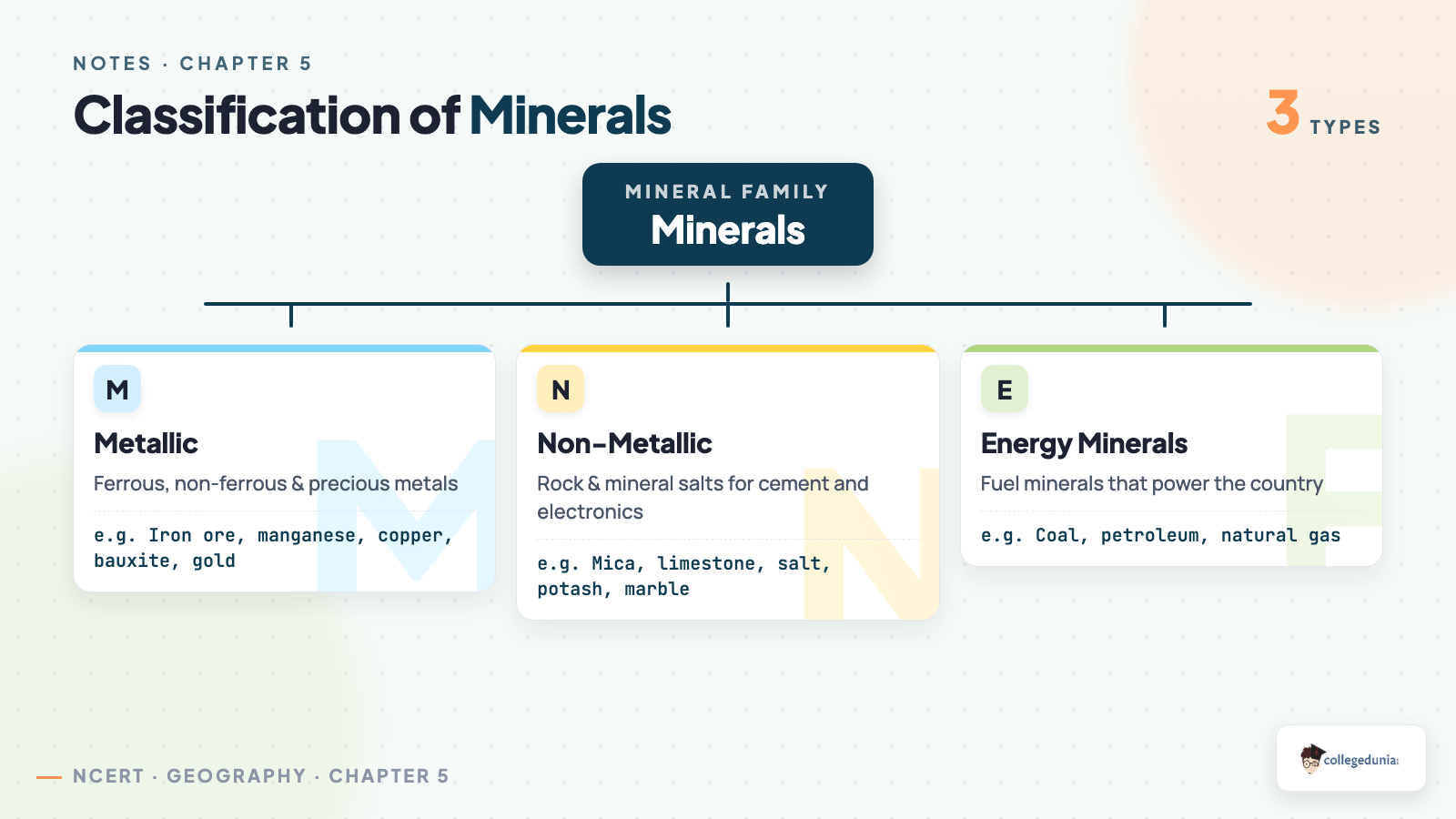 Classification of minerals metallic non-metallic energy Class 10 Geography Chapter 5