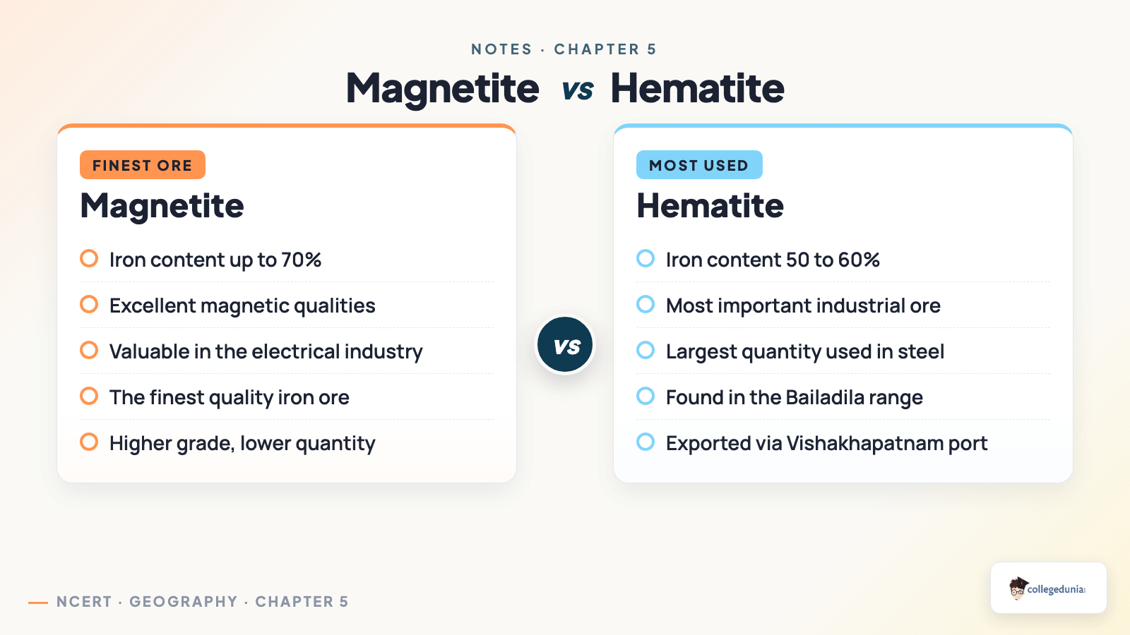 Magnetite vs hematite iron ore belts and export ports Class 10 Geography Chapter 5