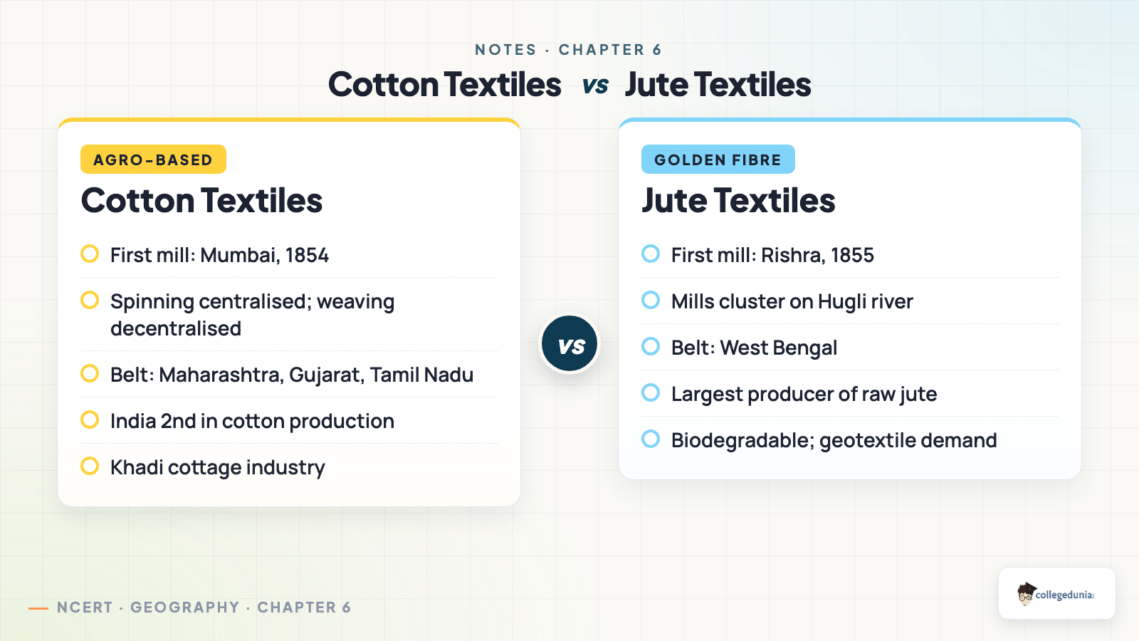 Cotton vs jute textile industry location factors Class 10 Geography Chapter 6 Manufacturing Industries