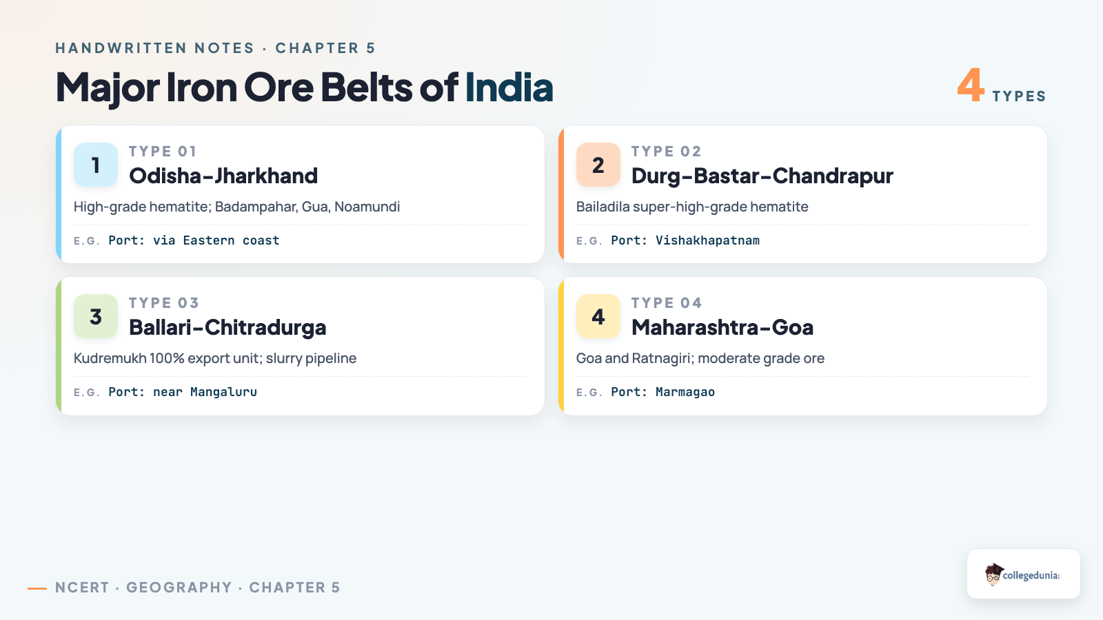 Four major iron ore belts of India linking mines to export ports for Class 10 Geography Chapter 5 Minerals and Energy Resources