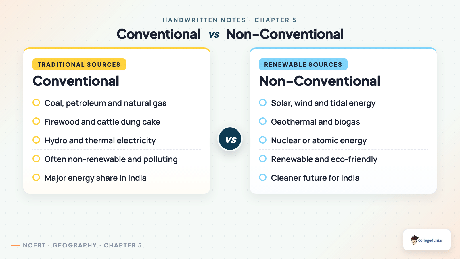 Conventional and non-conventional energy resources of India compared for Class 10 Geography Chapter 5 Minerals and Energy Resources