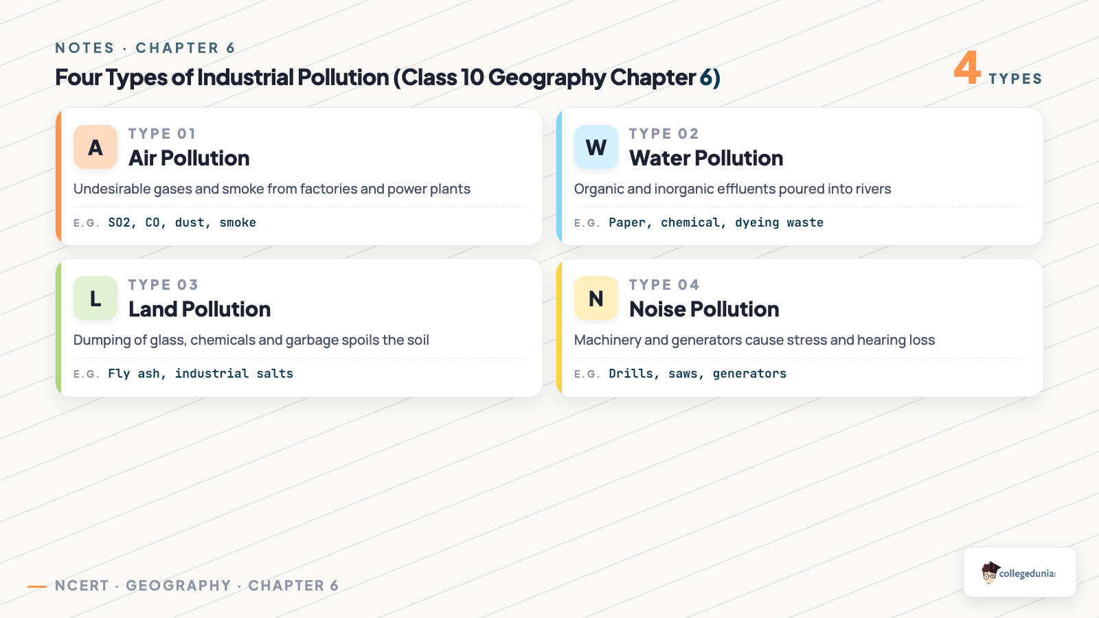 Four types of industrial pollution in NCERT Class 10 Geography Chapter 6 - air, water, land, and noise pollution