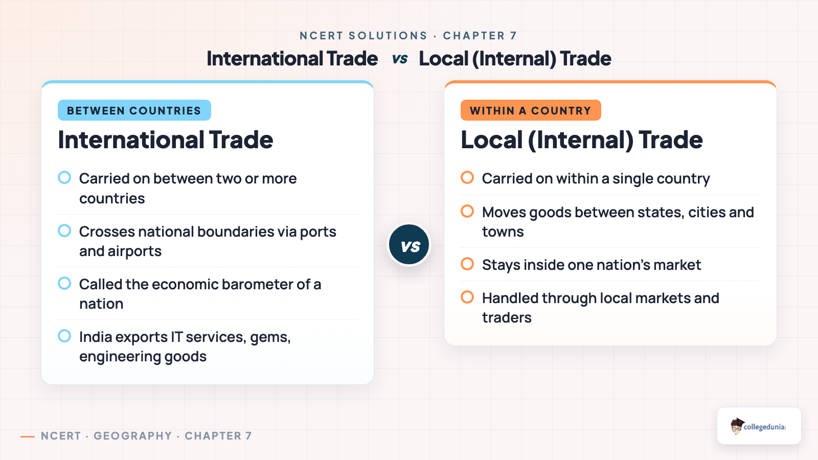 International trade versus local internal trade compared for Class 10 Geography Chapter 7 Lifelines of National Economy