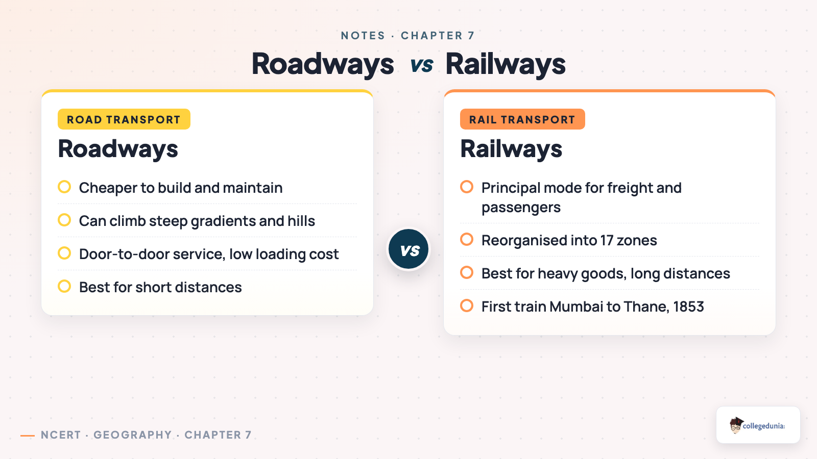 Roadways vs railways comparison Class 10 Geography Chapter 7 Lifelines of National Economy