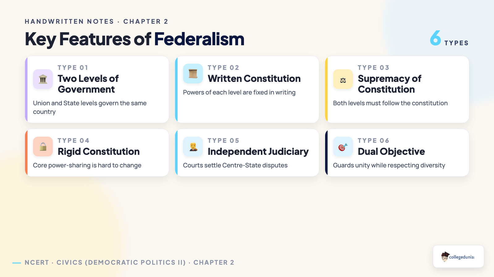 Seven key features of federalism for Class 10 Civics, including two or more levels of government, written constitution and an independent judiciary