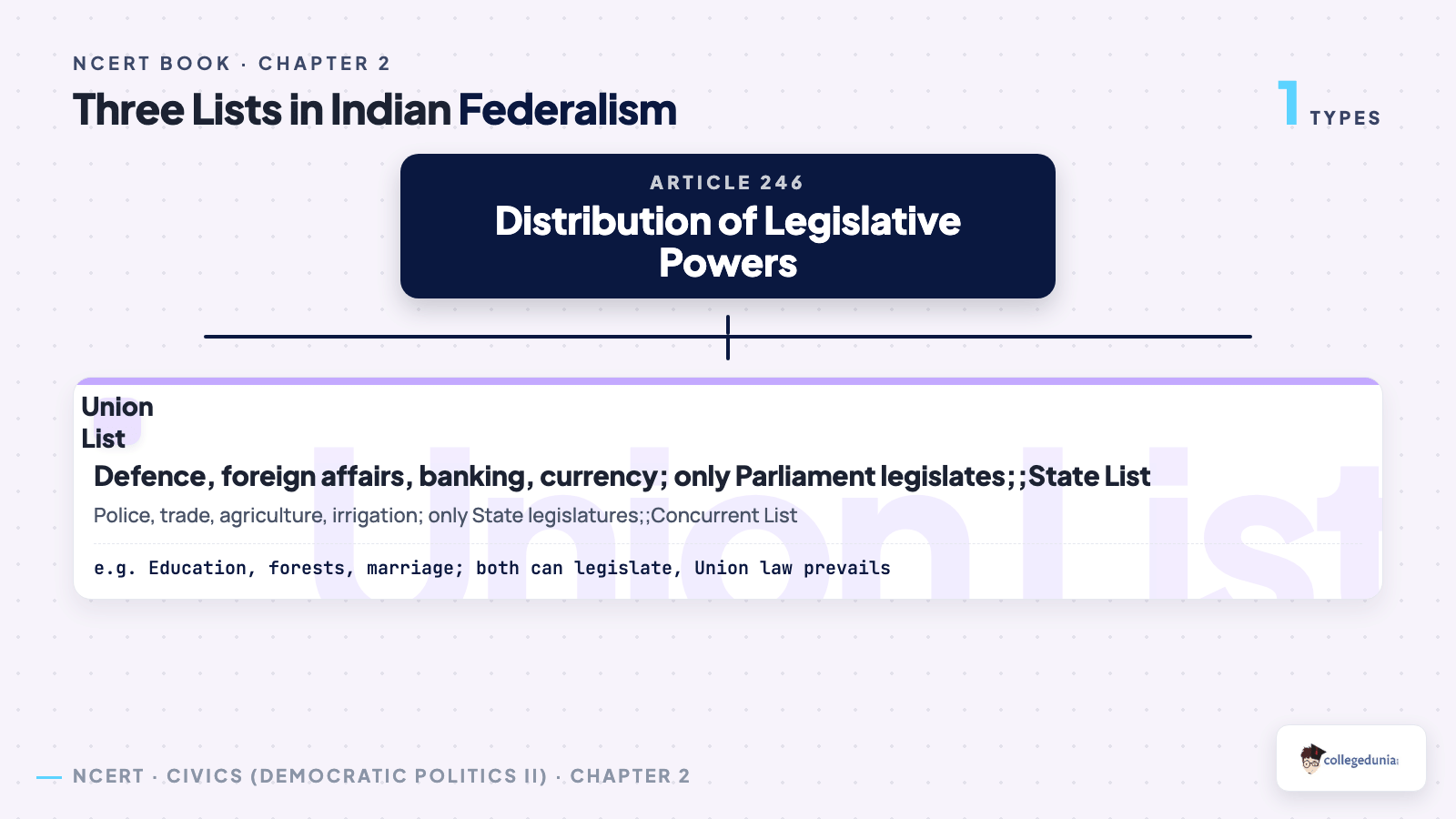 Union List, State List and Concurrent List in Indian federalism, Class 10 Civics Chapter 2