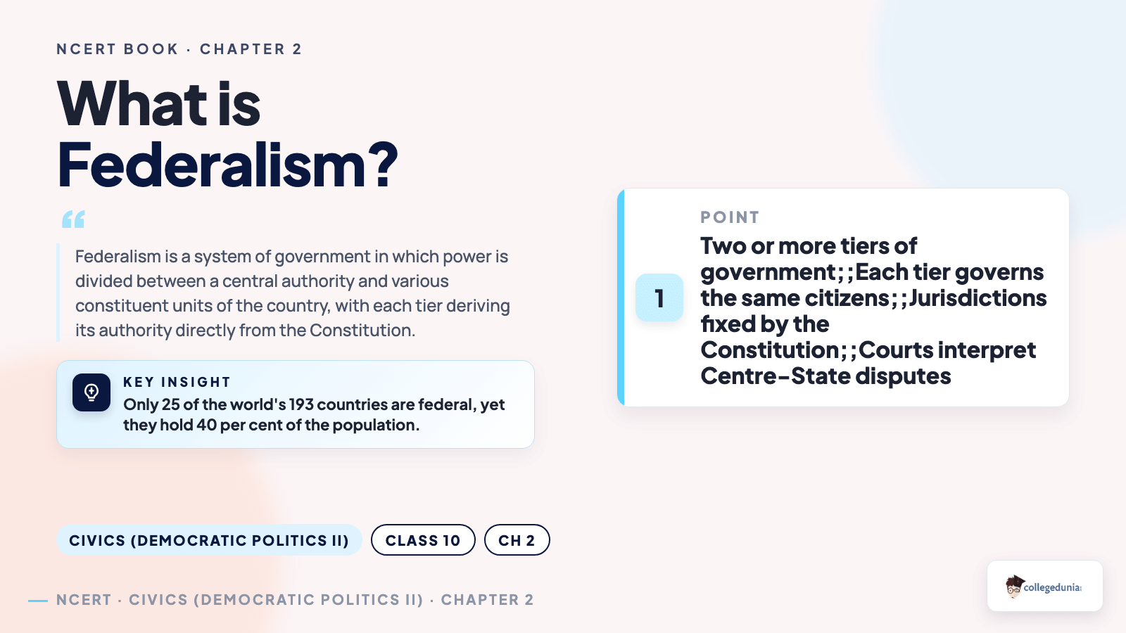 What is Federalism - definition and key features, Class 10 Civics Chapter 2