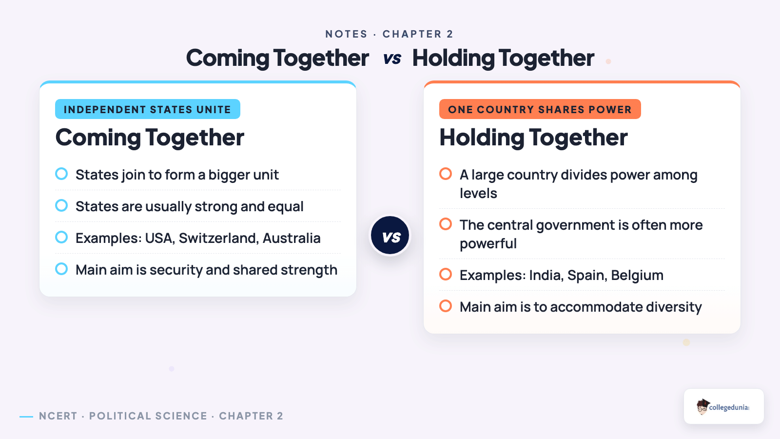 Coming Together versus Holding Together federations compared for Class 10 Civics Federalism notes
