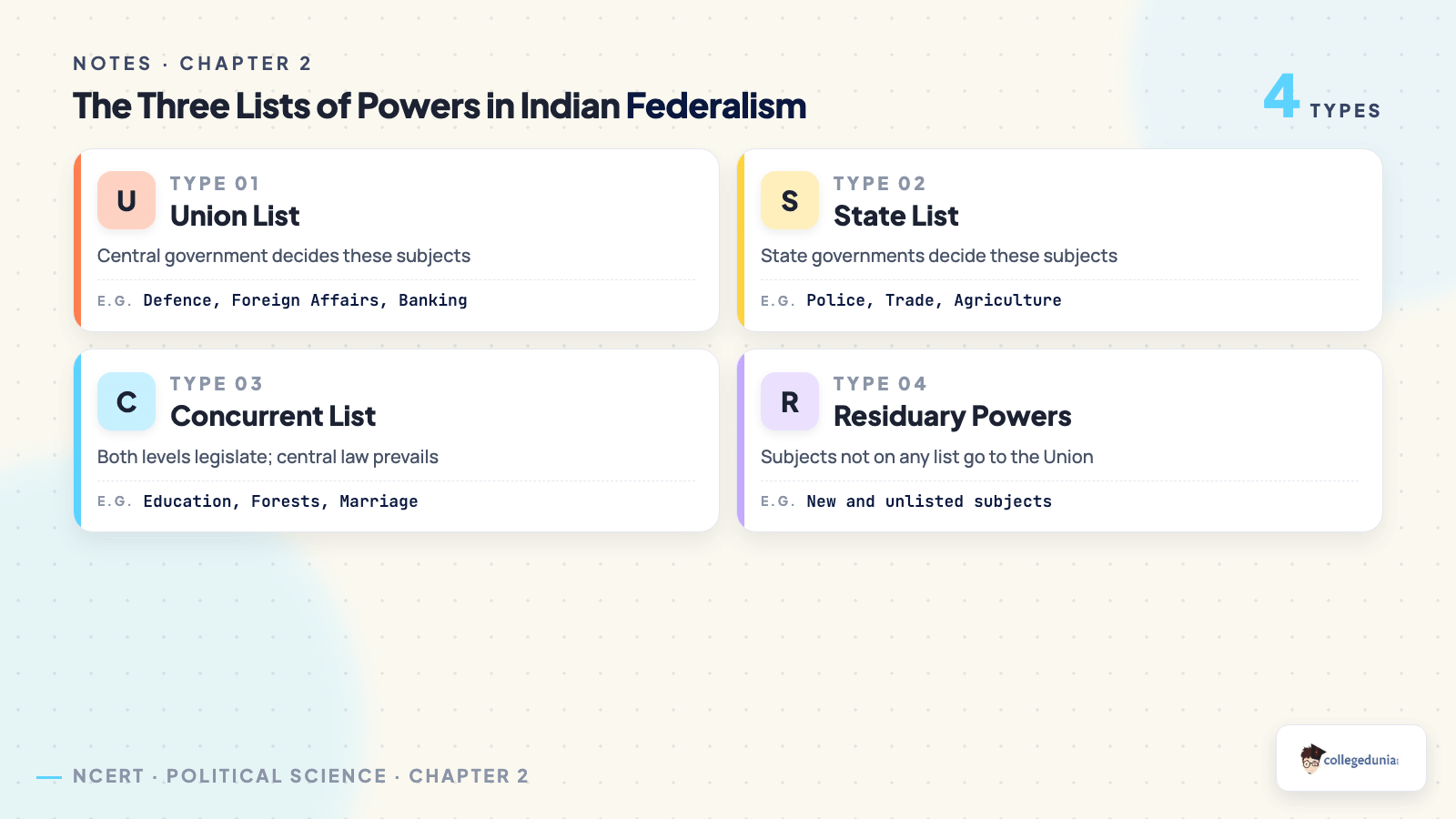 Union List, State List, Concurrent List and Residuary Powers in Indian federalism for Class 10 Civics notes