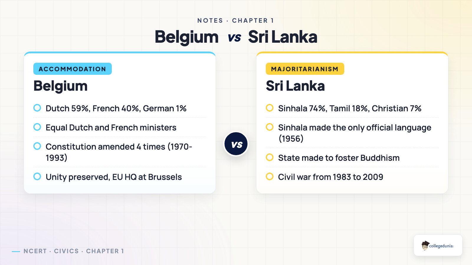 Belgium vs Sri Lanka Power-sharing Comparison Class 10 Civics Chapter 1 Notes