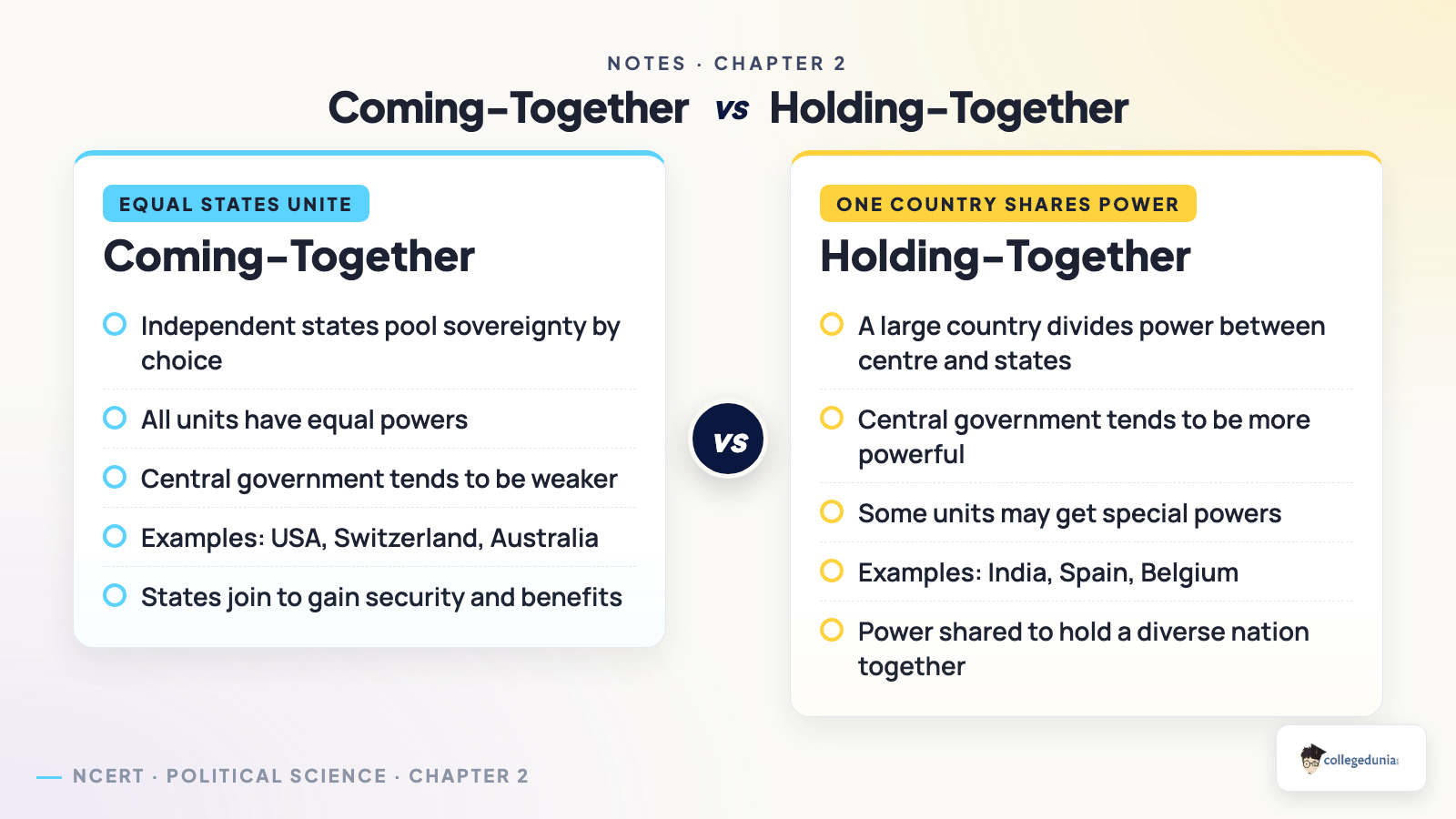 Comparison of coming-together and holding-together federations with examples for Class 10 Civics Federalism