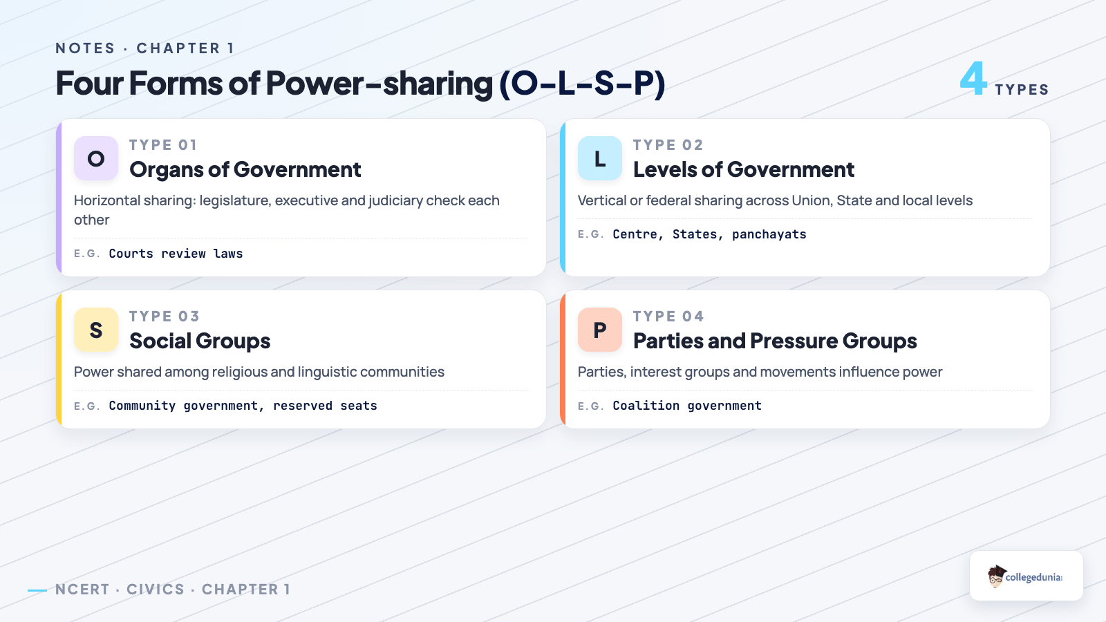 Four Forms of Power-sharing O-L-S-P Class 10 Civics Chapter 1 Notes