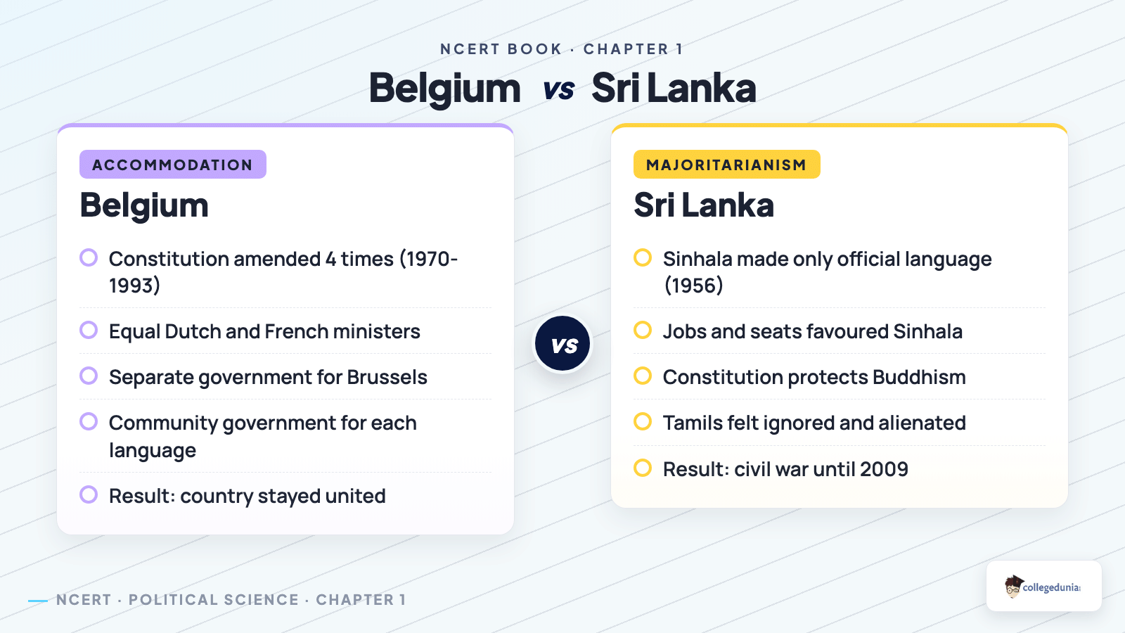 Belgium accommodation vs Sri Lanka majoritarianism Class 10 Civics Power-sharing