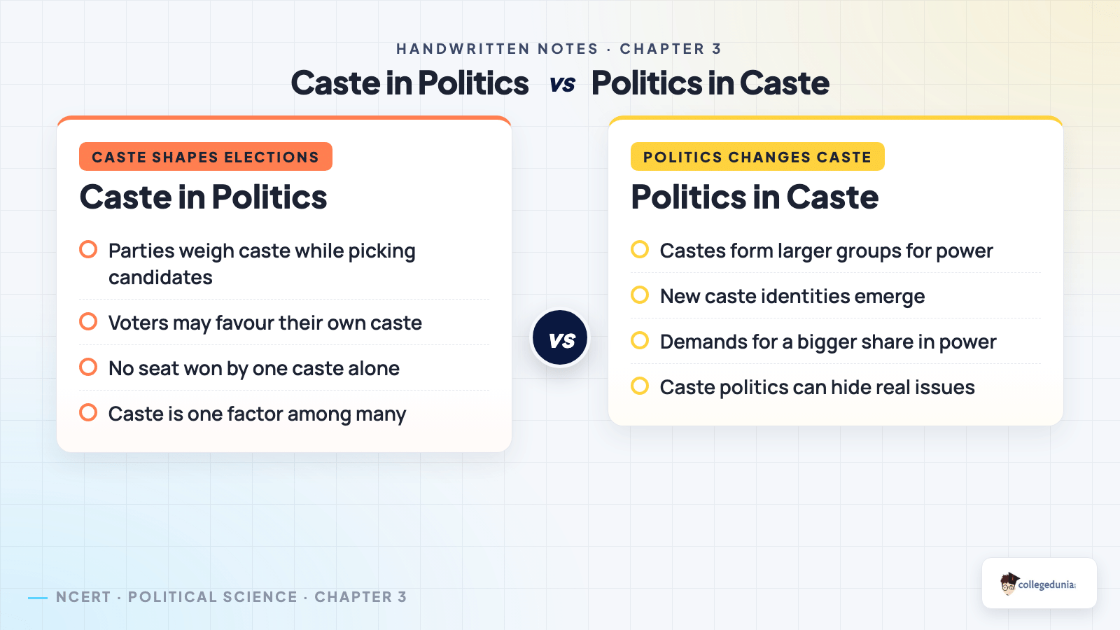 Caste and politics notes for Class 10 Civics, comparing casteism, caste in elections and how politics influences caste in India