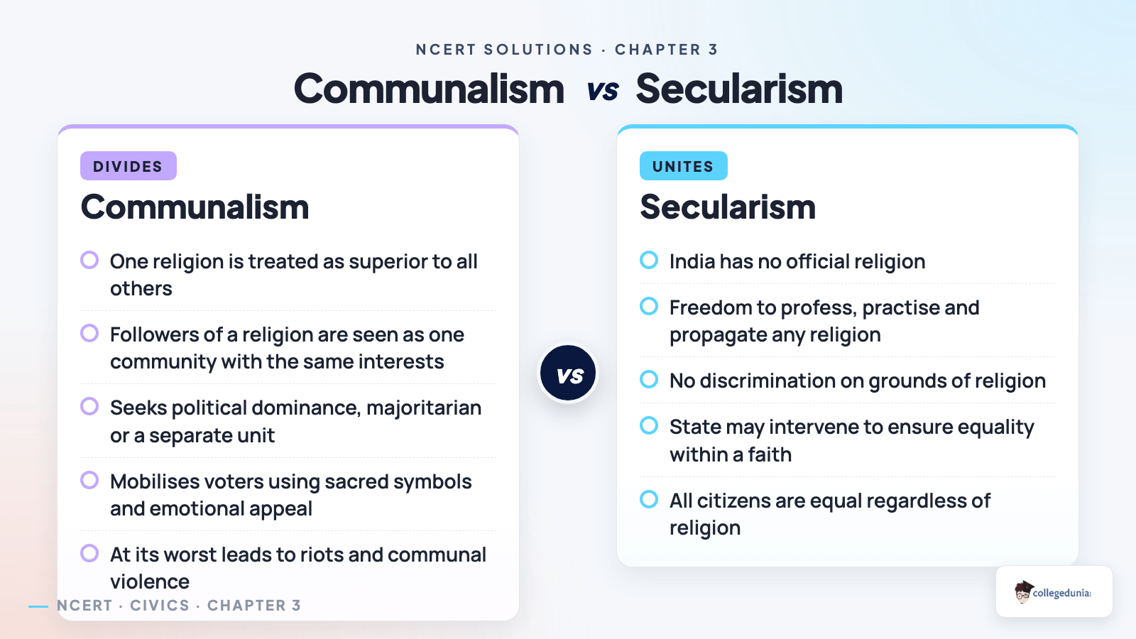 Communalism versus secularism comparison for Class 10 Civics Gender, Religion and Caste, showing how communalism divides and secularism unites citizens