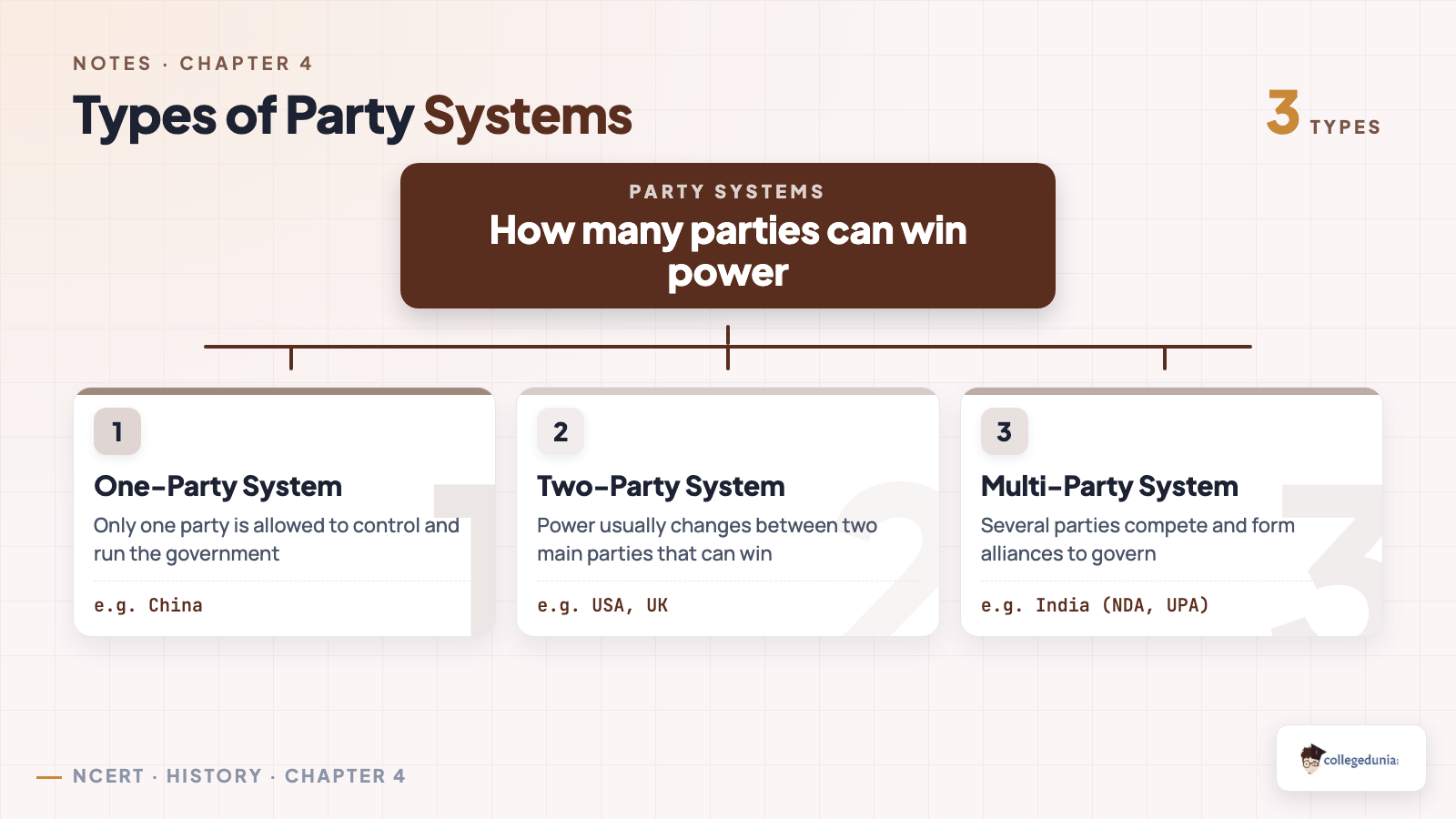 Types of party systems for Class 10 Civics: one-party, two-party and multi-party systems with examples China, USA, UK and India