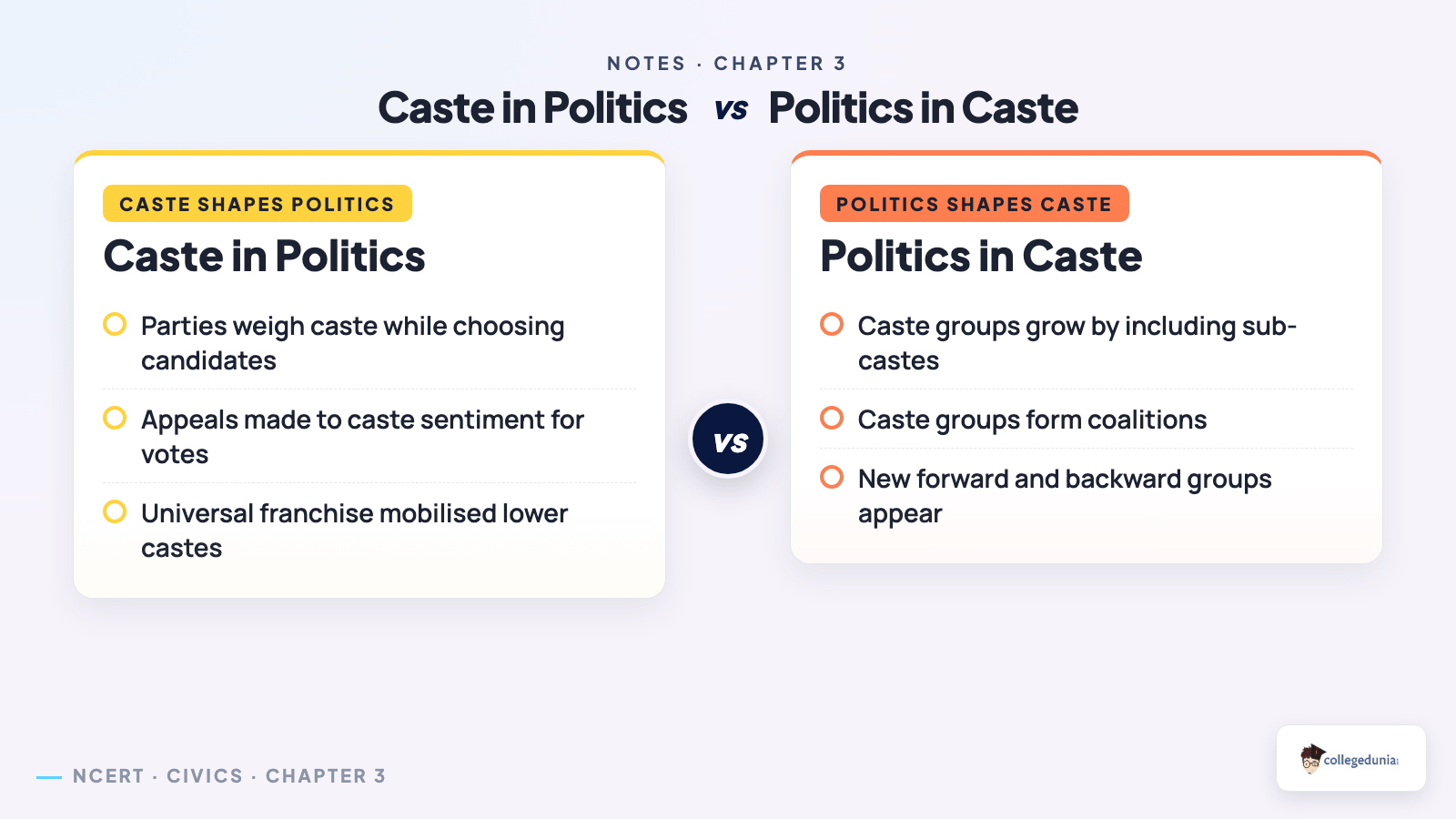 Caste in politics versus politics in caste compared for Class 10 Civics Gender, Religion and Caste notes